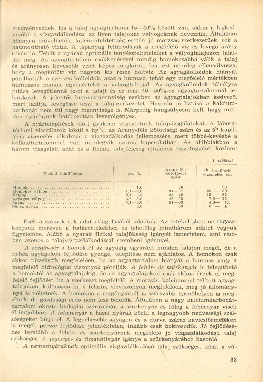 eredményeznek. Há a talaj agyagtartama 15 40% között van, akkor a legkedvezőbb a vízgazdálkodása, az ilyen talajokat vályogoknak nevezzük. Általában könnyen művelhetők.