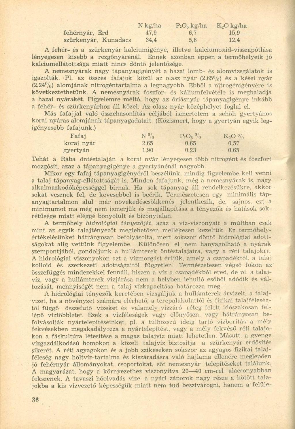 N kg/ha P 2 0 5 kg/ha K 2 0 kg/ha fehérnyár, Érd 47,9 6,7 15,9 szürkenyár, Kunadacs 34,4 5,6 12,4 A fehér- és a szürkenyár kalciumigénye, illetve kalciumoxid-visszapótlása lényegesen kisebb a
