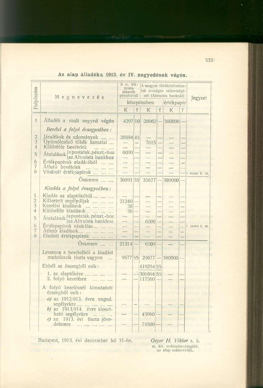 Az alap álladéka 1913. év IV. negyedének végén. s N c/) Megnevezés A in. kir.