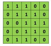 A konvolúciós lépés (2) Konvolúciós neuron működésének szemléltetése: Input kép, szűrőmátrix (neuron súlymátrixa), és az