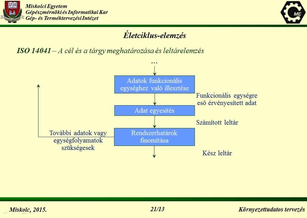 ismertesse a