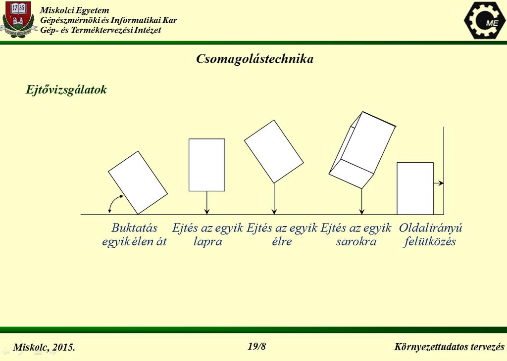 12. Ábrák segítségével mutassa meg, milyen típusú ejtő vizsgálatokat lehet