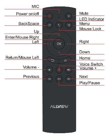 2.4G Voice remote control / 2.