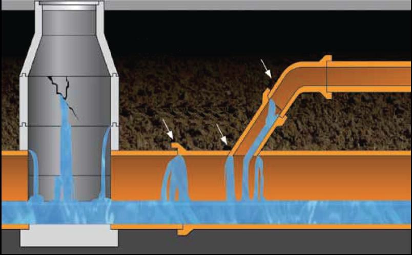 Vízszivárgás Szennyvízgyűjtő szerkezetek A csatornaaknákba és a szennyvízcsatornákba történő vízbeszivárgások leggyakoribb oka a felfagyás, a felszíni tömegközlekedési forgalom és a