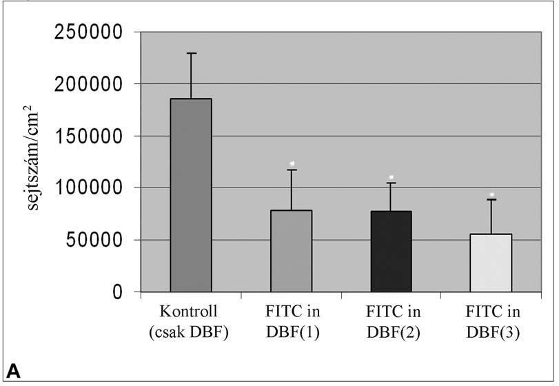 EREDMÉNYEK 5. Az epidermális dendritikus sejtek funkciója Mind in vivo, mind pedig in vitro kísérleteket végeztünk az EDC-k funkcionális jellemzésére.