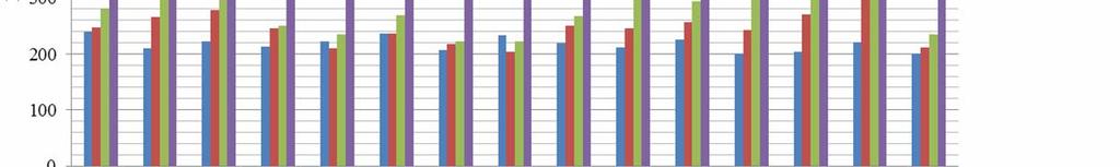 5. A NiCrBSi ÖTVÖZETEKBŐL TERMIKUS SZÓRÁSSAL KÉSZÜLT BEVONAT MINŐSÉGÉNEK JAVÍTÁSA A fázisazonosítás során négy próbatest vizsgálatára került sor, ezek az No5., No6., No7. és a No8. próbatestek voltak.