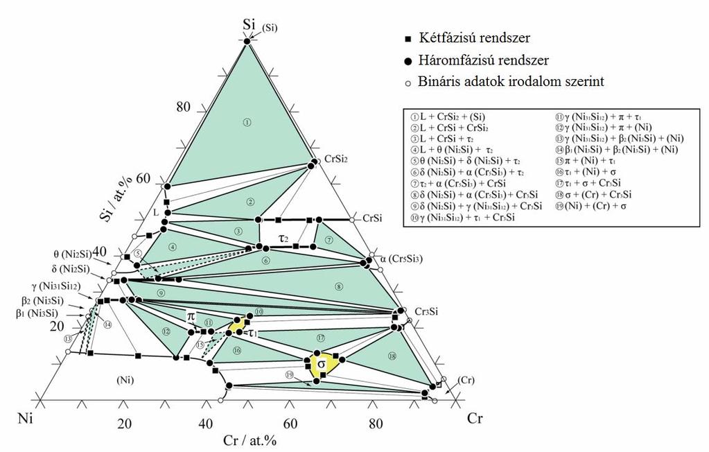 2. NiCrBSi ÖTVÖZETEK ÉS FELVITELÜK TERMIKUS SZÓRÁSSAL 2.4. ábra.