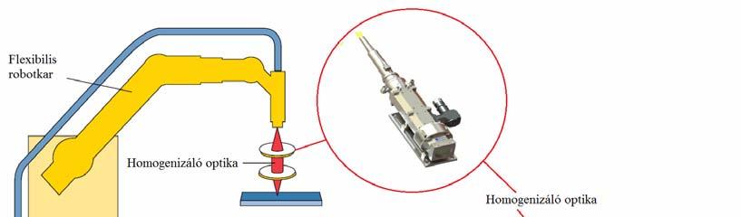 ábrán a fókuszáló optikával létrehozható különböző hullámhosszúságú lézerdióda kötegek által összefogott sugárnyaláb egyesítésével létrehozható