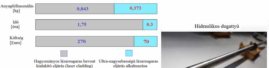 2. NiCrBSi ÖTVÖZETEK ÉS FELVITELÜK TERMIKUS SZÓRÁSSAL 0,373 kg és 0,3 h alatt elvégezhető, jóval kisebb, 70 Euro-s költséggel. A 2.16.