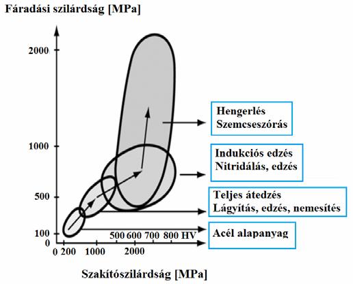 3. A TERMIKUSAN SZÓRT NiCrBSi BEVONATOK MINŐSÉGÉNEK JAVÍTÁSA 3.23. ábra.