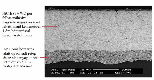 3. A TERMIKUSAN SZÓRT NiCrBSi BEVONATOK MINŐSÉGÉNEK JAVÍTÁSA 3.25. ábra.
