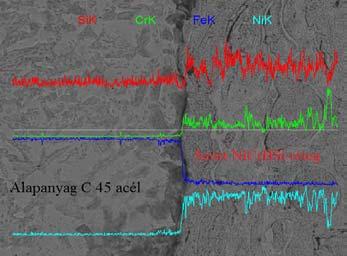 A további vizsgálatok során megmértük a réteg átlagos vastagságát, amely az 5.42. ábrán látható próbatestnél 433 µm volt. 5.42. ábra.