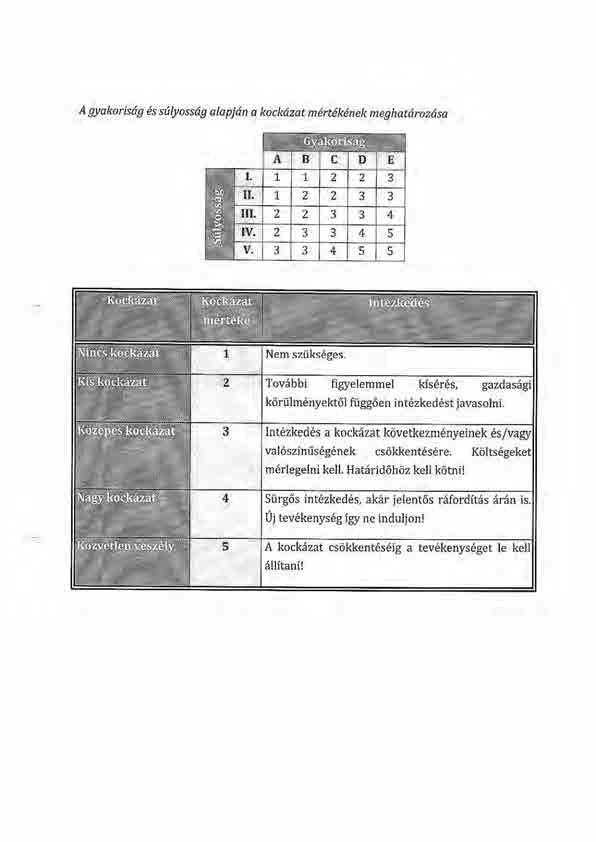 A gyakorkdg 6s xilyossdg alapjdn a kockdzat miraikenek