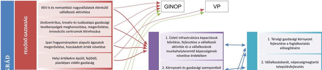 Az ITP TOP-hoz,