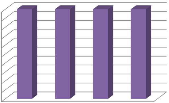 100% 90% 80% 70% 60% 50% 40% 30% 20% 10% 0% Minden megyén belüli jogosult
