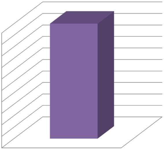 100% 90% 80% 70% 60% 50% 40% 30% 20% 10% 0% 2.1. Gazdaságélénkítő és népességmegtartó településfejlesztés Minden megyén belüli