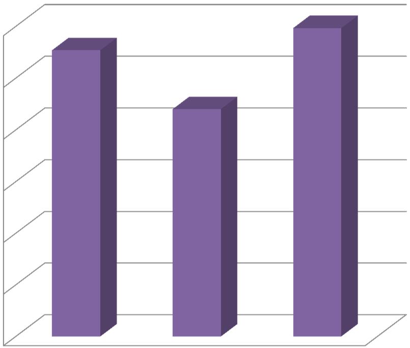 100% 90% 1,2 80% 1 70% 60% 50% 40% 30% 20% Minden megyén belüli jogosult számára pályázható Kedvezményezetti csoport Fejlesztési cél Földrajzi célterület 0,8 0,6 0,4 Minden megyén belüli jogosult