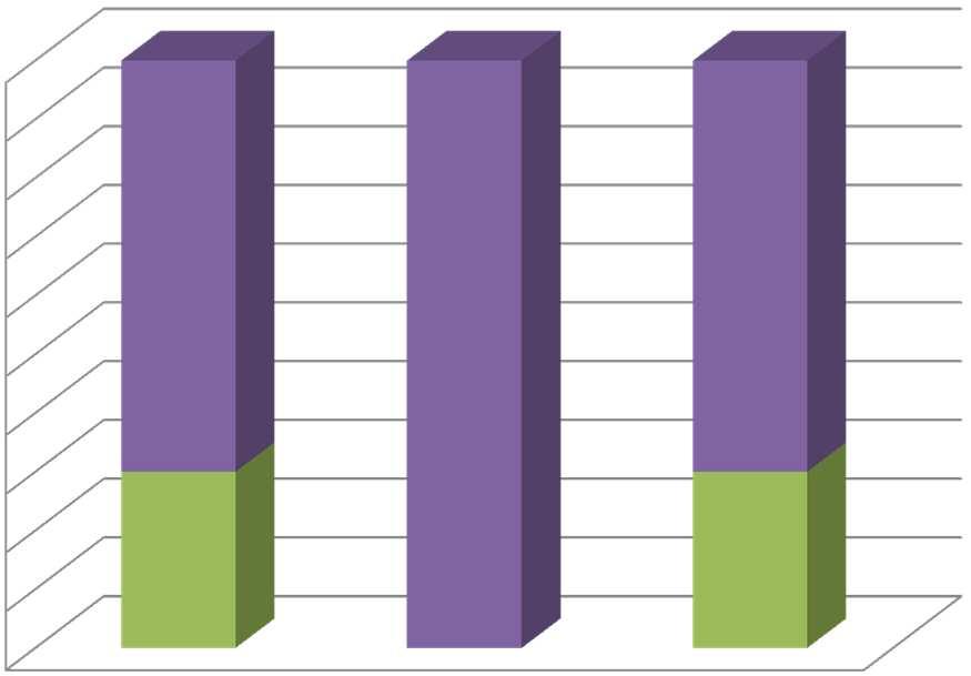 3. Leromlott városi területek rehabilitációja 0 4.1. Egészségügyi alapellátás infrastrukturális fejlesztése 4.2. A szociális alapszolgáltatások infrastruktúrájának bővítése, fejlesztése 4.3.