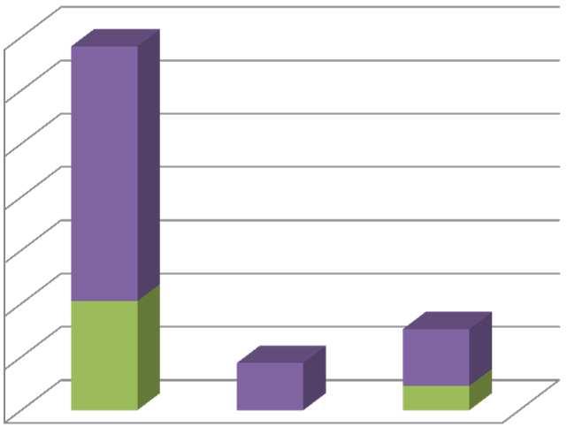 célterület 1,5 1 0,5 0 Minden, megyén belüli jogosult számára pályázható Kedvezményezetti csoport Fejlesztési cél Földrajzi célterület 10% 0% 5.1. Foglalkoztatásnövelést célzó megyei és helyi foglalkoztatási együttműködések (paktumok) 5.