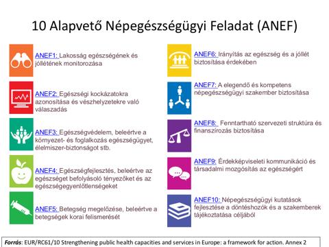 a népegészségügyi feladatok alapellátási szintjének megerősítését, és ennek a feladatkörnek a hangsúlyosabb kibővítését a lakossági egészségszükségletek ismeretében.