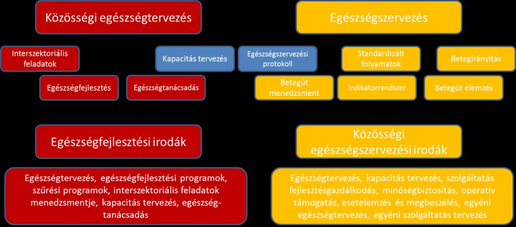 már működő szervezeti egységek kialakítási koncepciója, elhelyezése; módszertani támogatás feltételei; hatékonyság és eredményesség biztosítása; méretarányos kivitelezés. 19.