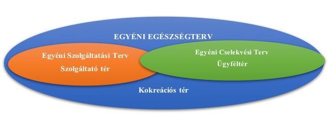 és egyértelmű tanácsot/véleményt tartalmazzanak abban az esetben, ha az értékelés eredménye szakorvosi ellátás igénybevételét teszi szükségessé.