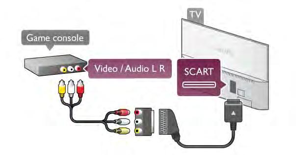 távvezérlőjével is. A Súgóban nyomja meg a * Lista gombot, és keresse az EasyLink HDMI CEC témakört további információkért.