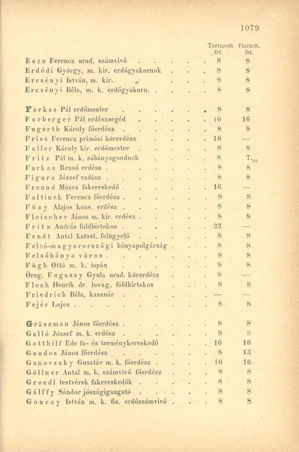 E ö s z Ferenez urad. számvivő E r (1 ő d i György, m. kir. erdőgyakornok E r c s é n y i István, m. kir. Ercsényi Béla, m. k. erdőgyakorn.. Farkas Pál erdőmester Forberger Pál erdészsegéd.