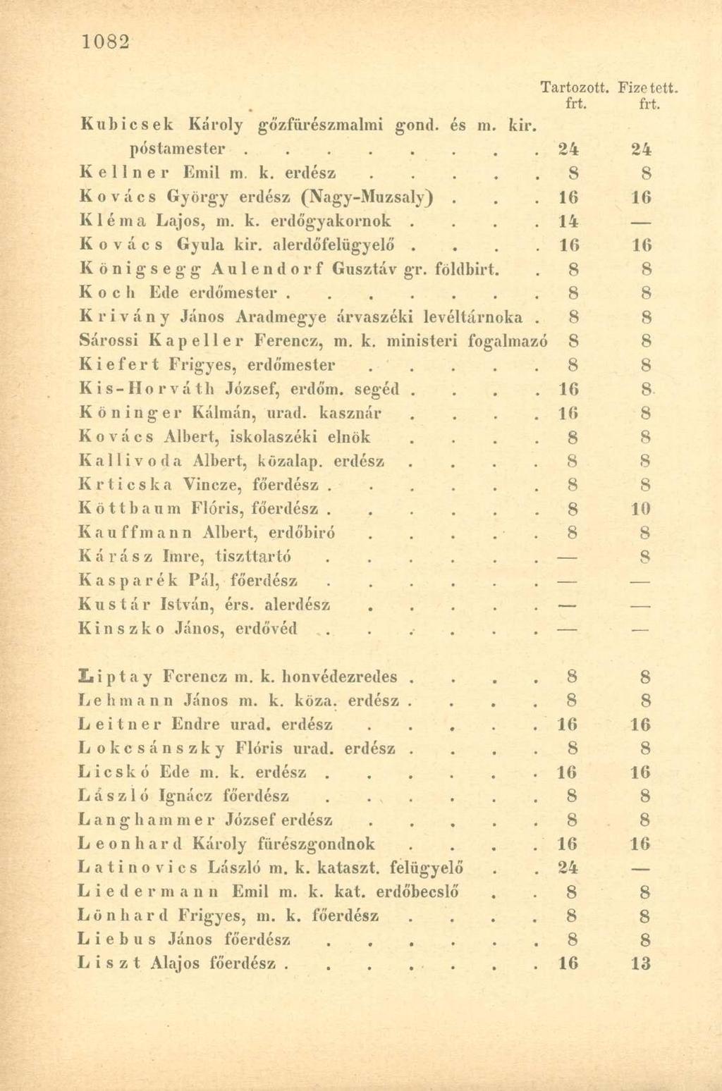 frt. frt. Kubicsek Károly gőzfürészmalmi gond. és m. kir. postamester........ 24 24 K e 11 n e r Emil m. k. erdész 8 8 Kovács György erdész (Nagy-Muzsaly). 16 16 K1 é m a Lajos, m. k. erdőgyakornok.