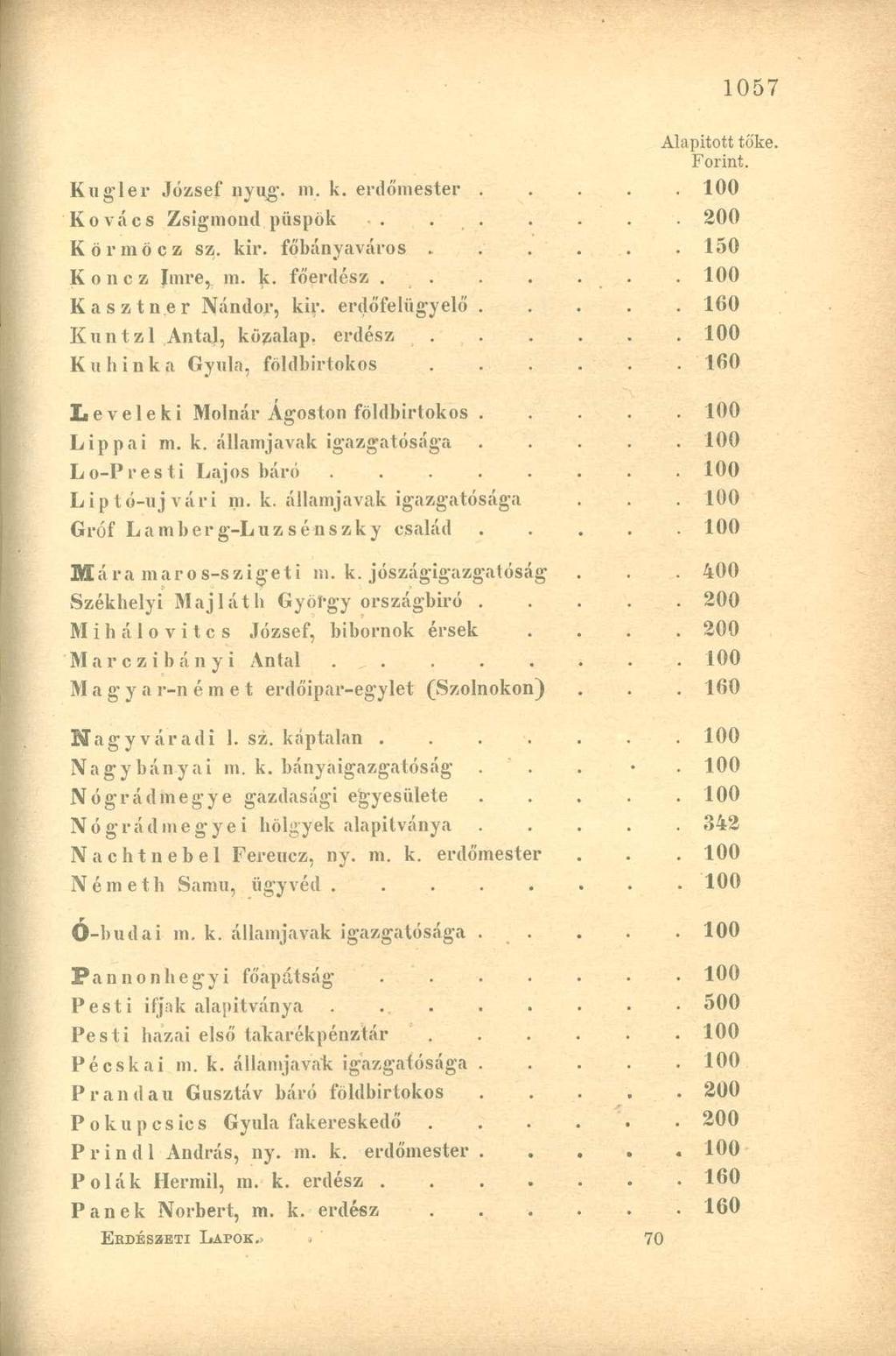 Kugler József nyug. m. k. erdőinester..... 100 Kovács Zsigmond püspök...... 200 Körmöcz sz. kir. főbányaváros......150 Koncz Imre, m. k. főerdész....... 100 Kasztner Nándor, kir.