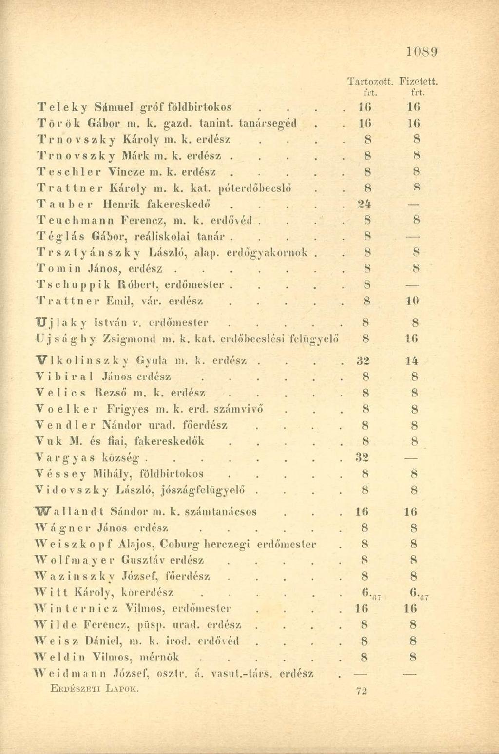 frt. frt. T e 1 e k y Sámuel gróf földbirtokos.... 16 16 Török Gábor m. k. gazd. tanint. tanársegéd Ki 16 Trnovszky Károlyra, k. erdész Trnovszky Márk m. k. erdész.... Teschler Vincze m. k. erdész.... Trattner Károly in.