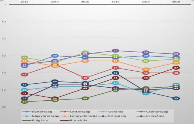 org World Economic Forum: Global Competitiveness Report Tényadatok + több