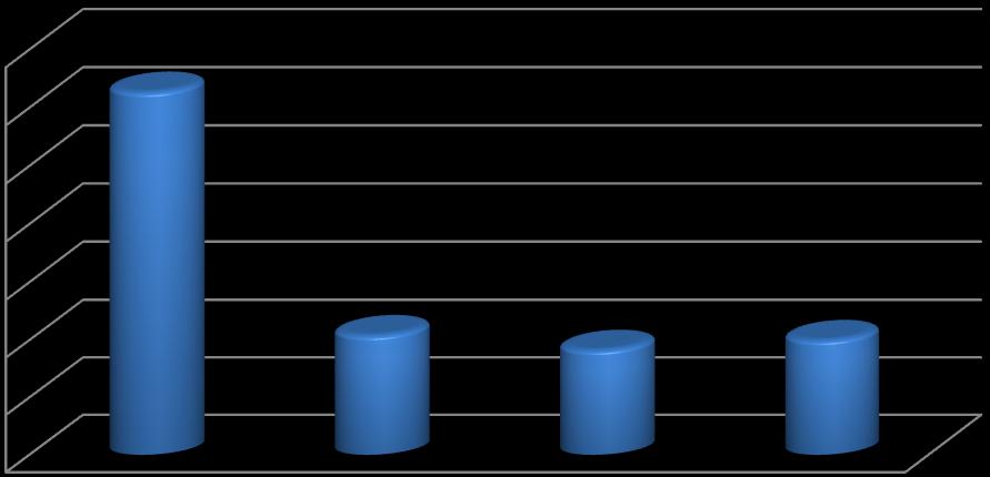 % % A foglalkoztatottak létszámának várható változása a jelenlegi létszámhoz viszonyítva létszámnagyság-kategóriánként, 2017.