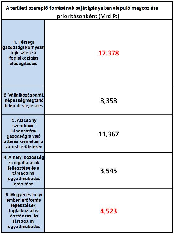 83-as főút M1-Pápa között települések elkerülése és rekonstrukció 3.