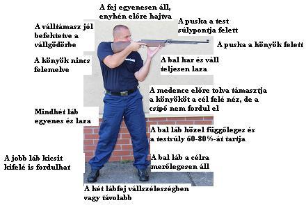 Önvédelem és intézkedéstaktika II. 1.7. A pontos találat eléréshez alkalmazható módszerek 1.7.1. Alapvető sütési technikák, hibák és javításuk Minden lövészetben kulcsfontosságú a testünk feletti teljes kontroll.