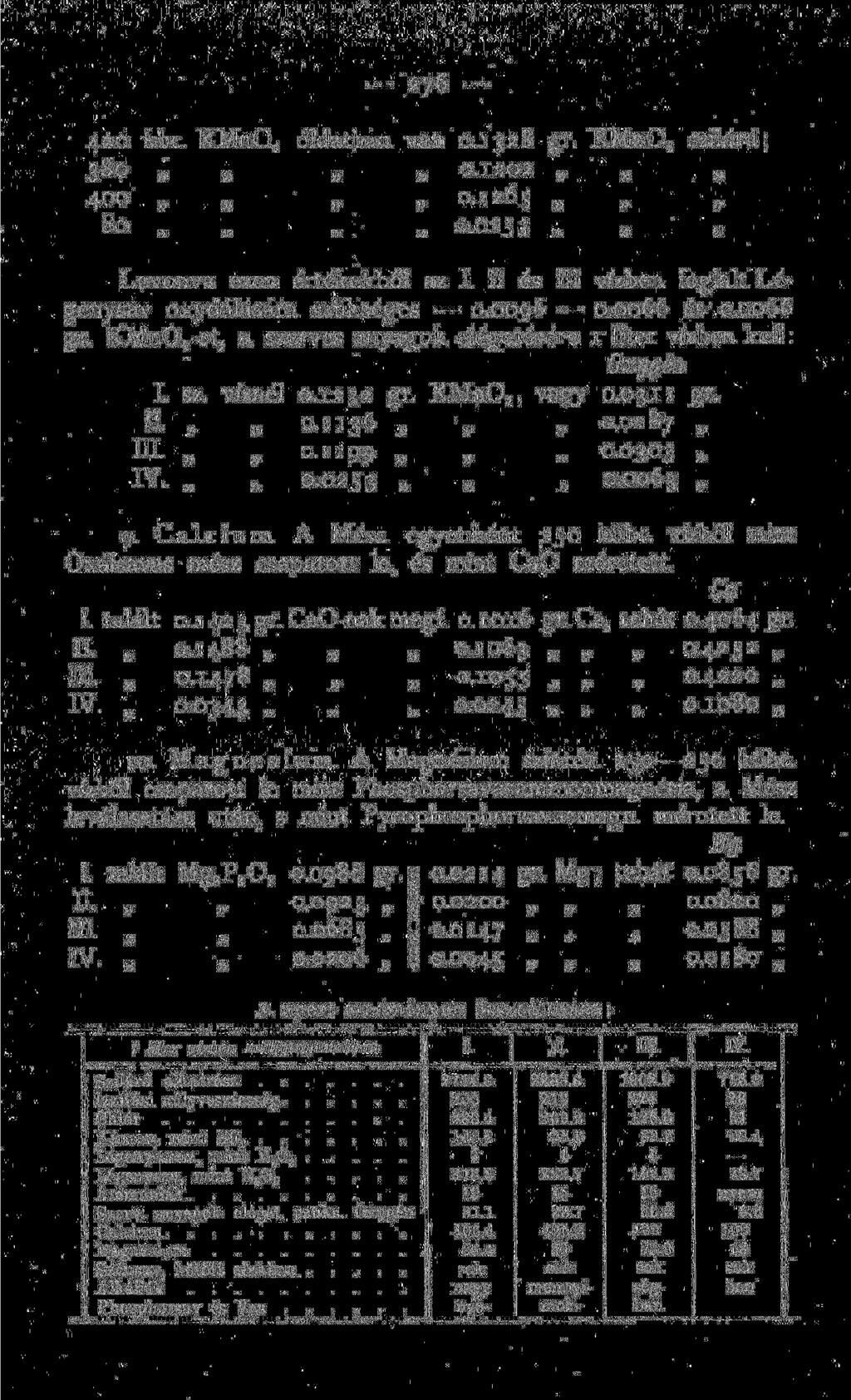 40 kbc. KMnO 4 óldatban van 0.18 gr. KMnO 4 szilárd; 80 0.10 400 0.165 80 0.05 Levonva ezen értékekből az I. II és III vízben foglalt Légenysav oxydálására szükséges 0.0096 0.0066 és 0.0066 gr.