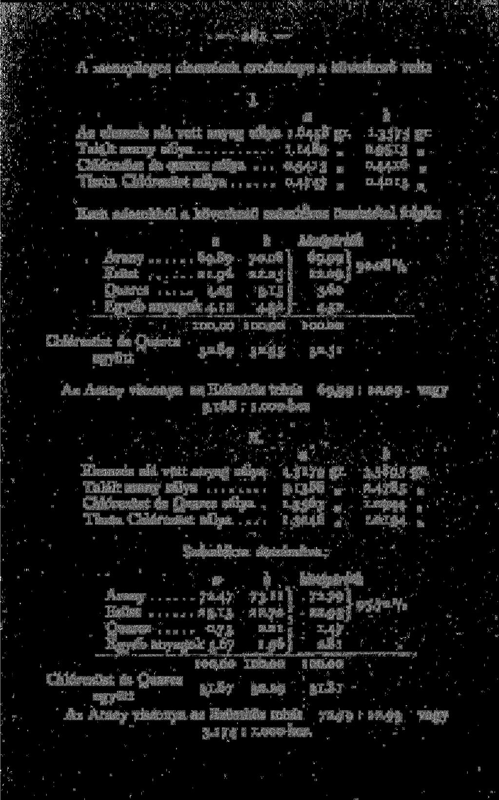 A mennyileges elemzések eredménye a következő volt: 1. a b Az elemzés alá vett anyag súlya 1.6458 gr. 1.575 gr. Talált arany súlya 1.1489 0.951 Chlórezüst és quarcz súlya... 0.541 0.