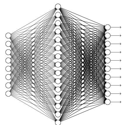 Network) nemlineáris