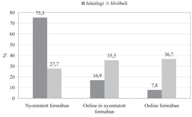 Fehér Szabó G. Szakály: Online kérdőíves felmérés a folyóiratról 393 1.