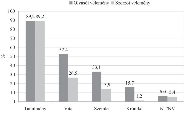 396 GAZDÁLKODÁS 57. ÉVFOLYAM 4.