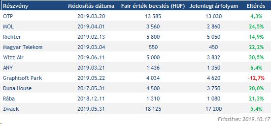 VI. Hogy látjuk a főbb