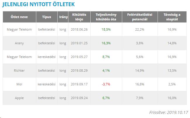 + Nyitott ötleteink A jelenlegi nyitott ötletek viszont nem