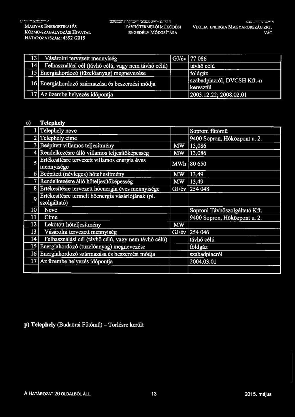 K ö z m ű -s z a b á l y o z á s i H iv a t a l e n g e d é l y m ó d o s ít á s a v á c 13 Vásárolni tervezett mennyiség GJ/év 77 086 1 Energiahordozó (tüzelőanyag) megnevezése földgáz 16