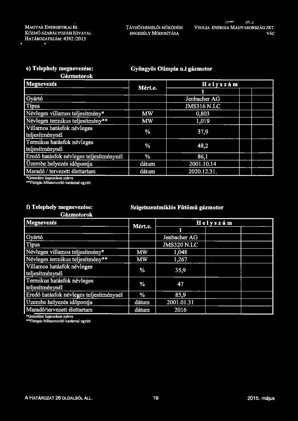 LC Típus Névleges villamos teljesítmény* MW 0,803 Névleges termikus teljesítmény** MW 1,01 % 37, % 48,2 Eredő hatásfok névleges % 86,1 Üzembe helyezés időpontja dátum 2001.10.