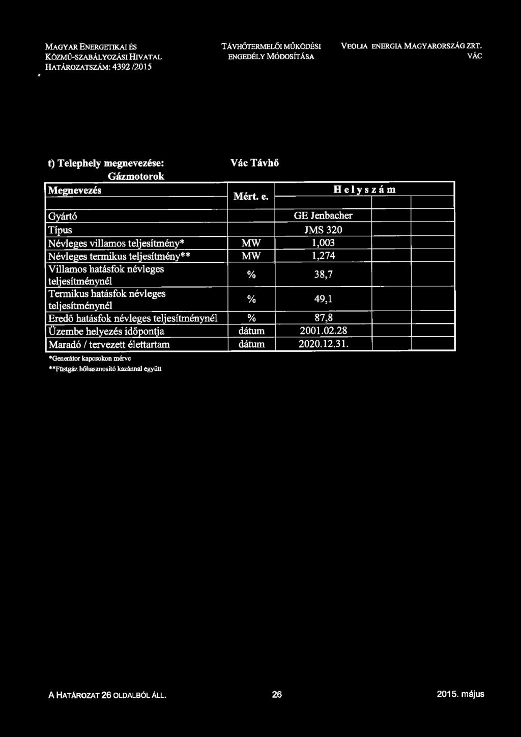 GE Jenbacher Típus JMS 320 Névleges villamos teljesítmény* MW 1,003 Névleges termikus teljesítmény** MW 1,274 % 38,7 % 4,1 Eredő hatásfok névleges