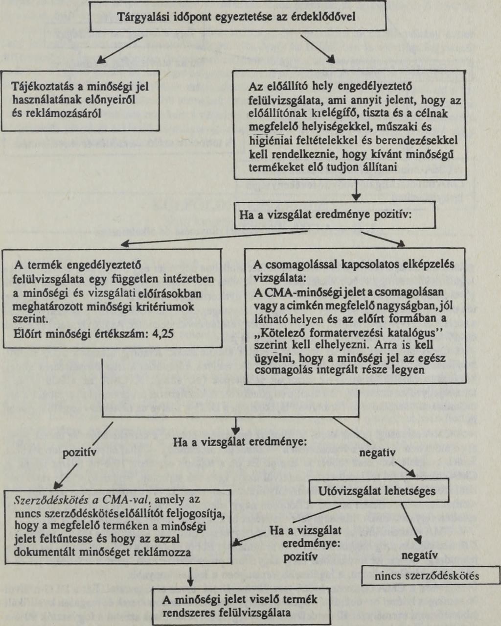 érdeklődés