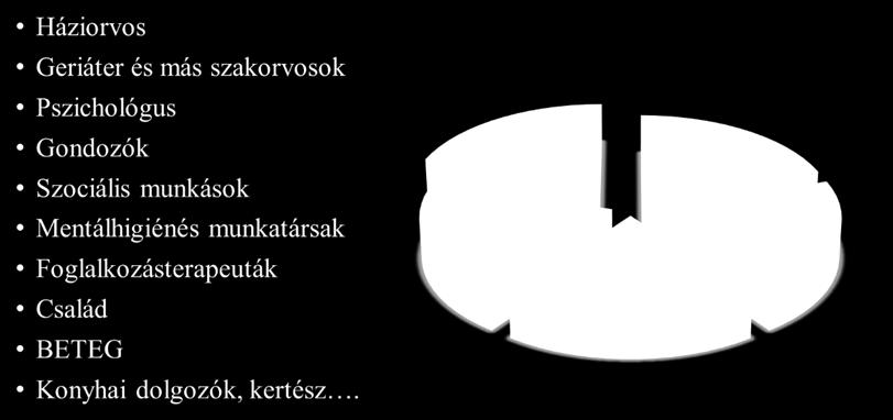 és a szociális ellátás eszközrendszerében csak elszigetelten, esetlegesen van jelen és a társadalmi kommunikációból is hiányzik.