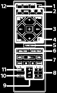 FUNCTION gomb 6. MEGA BASS gomb SOUND FIELD gomb 7.