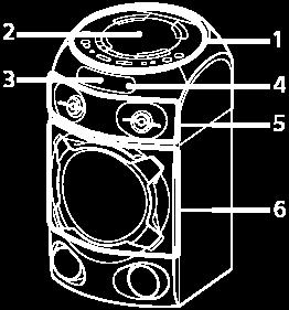 Fő egység Elölnézet 1. Felső panel 2. Lemezfedél 3. Képernyő 4. Távvezérlő érzékelője ( ) 5. Magassugárzó 6.