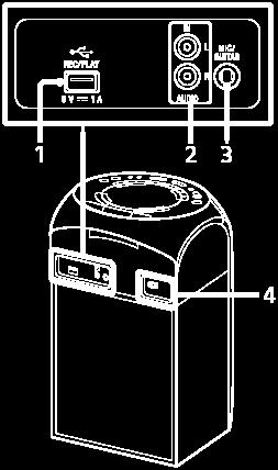 1. (USB) REC/PLAY port 2. AUDIO IN L/R csatlakozók 3. MIC/GUITAR csatlakozó 4.